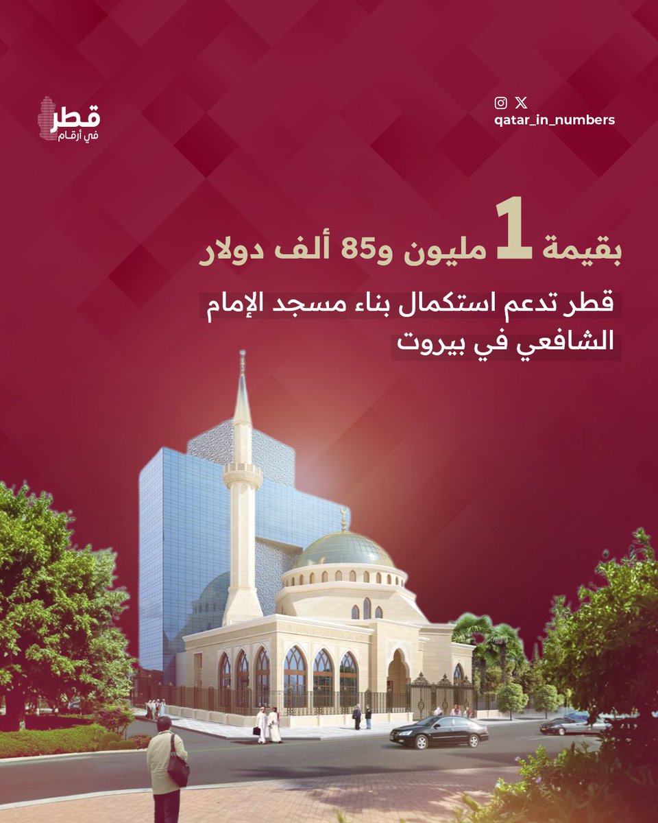 بعد مكرمة كريمة من سمو الأمير الوالد "حفظه الله" عام 2015 بقيمة 3 ملايين دولار، قطر تجدد دعمها وتقدّم 1,085,000 دولار لاستكمال بناء مسجد الإمام الشافعي في بيروت🇱🇧

#قطر_في_أرقام | #قطر | #مساجد