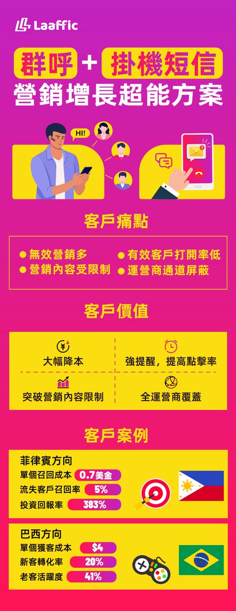 SMS_Traffic's tweet photo. 还在为获取新客户和召回老客户而烦恼吗？

不得不用的营销神器

挂机短信到来，

快来体验吧 https://t.co/QUkgaM6bT3