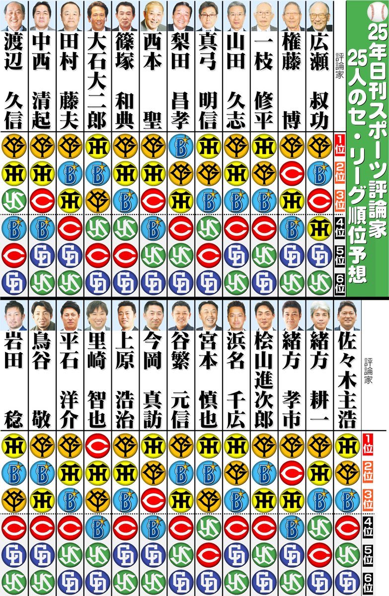 Yakyu Cosmopolitan tweet media