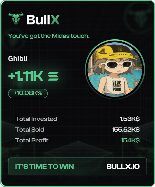 This wallet bought $1,530 worth of $GHIBLI and made over $154,000 profit so far!

Trade here: neo.bullx.io/p/cryptohawk

Wallet: j1oeQoPeuEDmjvyMwBmCWexzCQup77kbKKxV59CnYbd

$GHIBLI: 4TBi66vi32S7J8X1A6eWfaLHYmUXu7CStcEmsJQdpump
