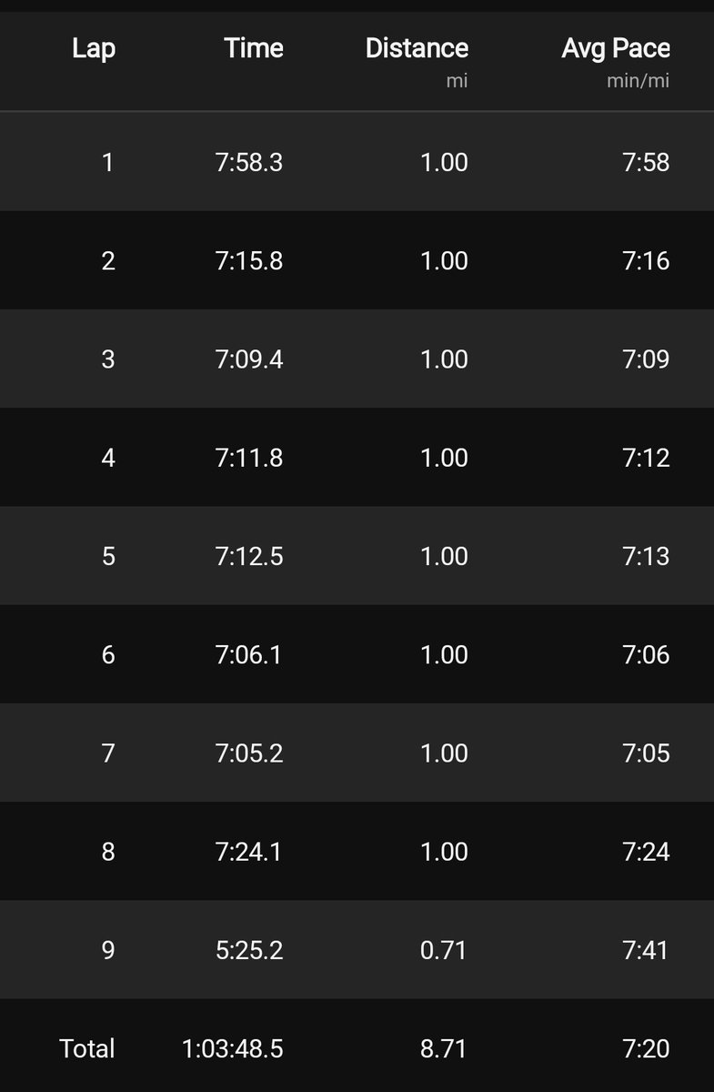 Nipped out this morning for run whilst being back in Cumbria, getting some hopefully final bits sorted in the house I'm selling up there. #ukrunchat #running #MentalHealthMatters #cumbria