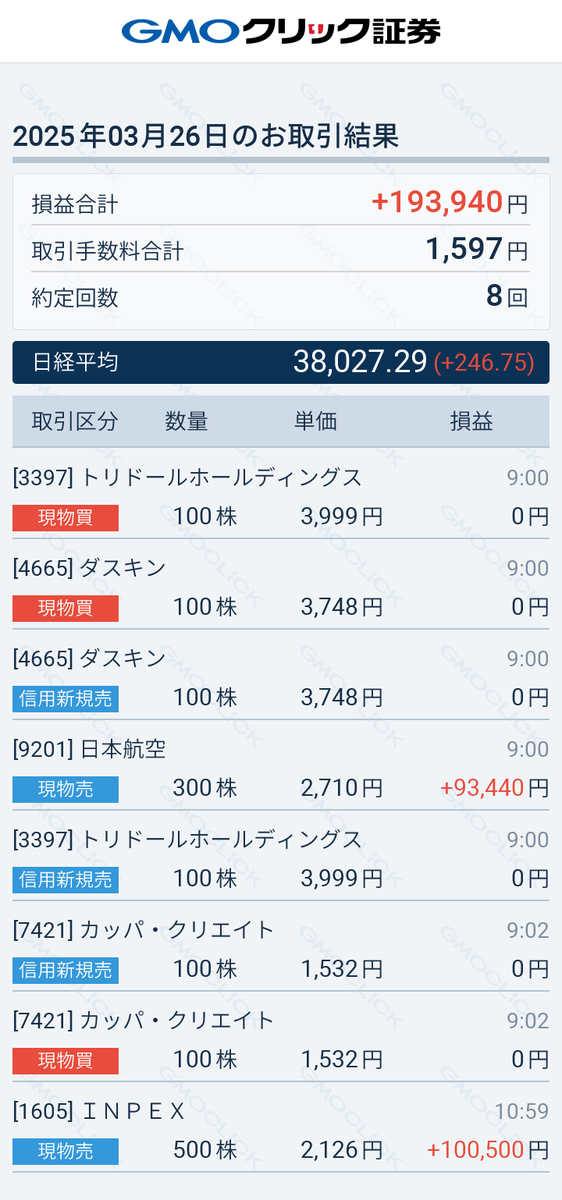 lnvesterK's tweet photo. 昨日、1605（INPEX）と9201（JAL）の株を売却しました。今日は権利権利確定日なので早めに売却しました。インペックスもJALも、これから値上がりしそうなチャートです。時間が経ったら、また購入を考えます。ちなみにほかの株は株主優待目的です。 https://t.co/0UeXZCC7KB