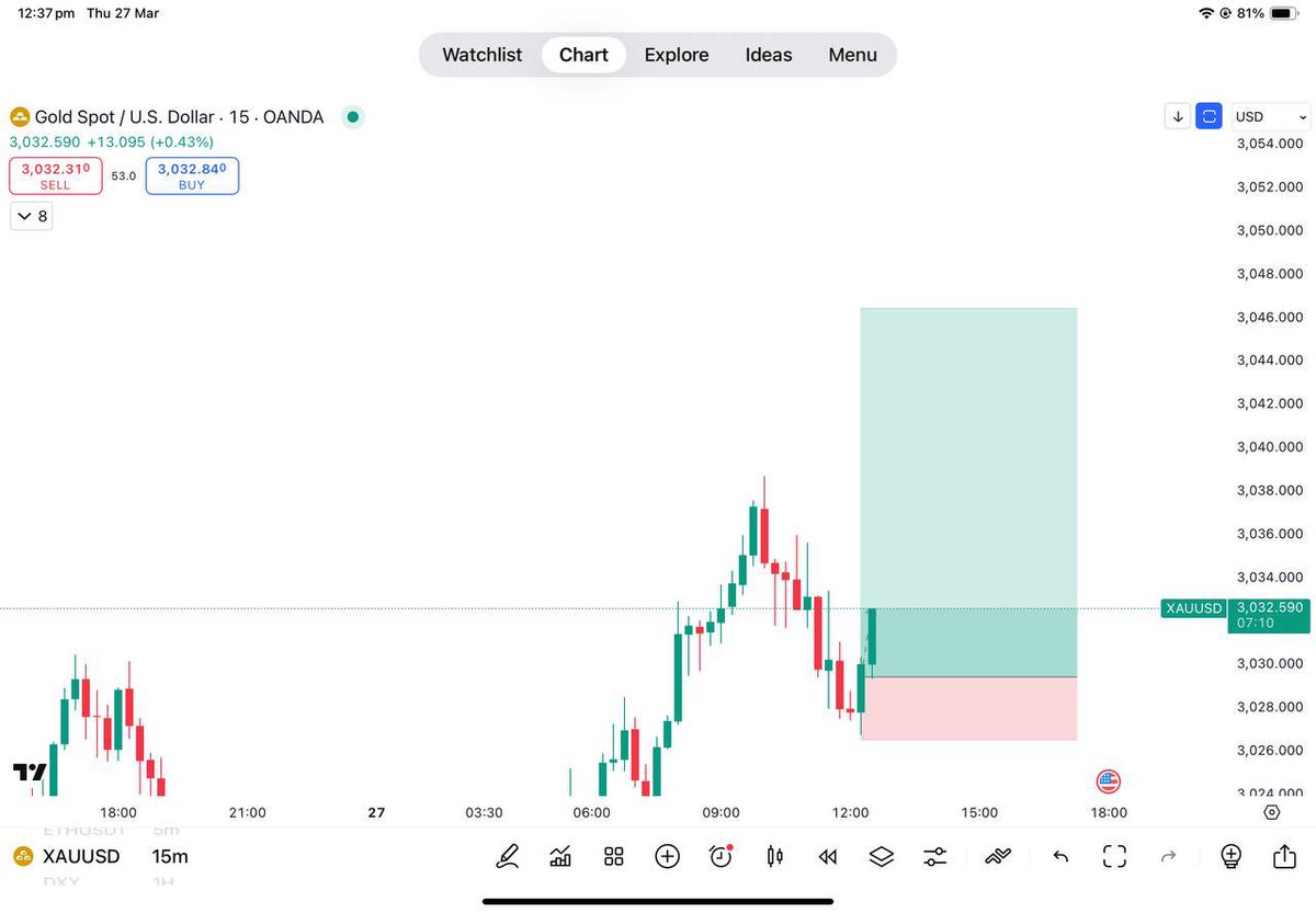 Jktraders7000's tweet photo. https://t.co/wxSifDEz6X