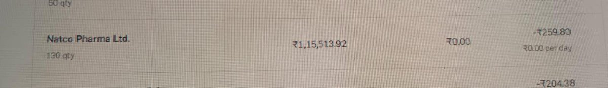 KrishnaCha51462's tweet photo. @daytradertelugu 
📢 Seeking Support from @Revanth garu, Day Trader Telugu! 🚨

Revanth, I need your support to raise awareness about a critical issue on @Groww that’s impacting many investors.

🔴 The Problem:
My fully funded MTF position in Natco Pharma was unexpectedly squared off due to a bug in the app. It showed ZERO funds by Groww, but later claimed ₹22,988.99 was funded after the liquidation. This caused unnecessary losses for investors.

🚫 What Needs Attention:
Transparency issues in the Groww app.
Violation of SEBI's MTF guidelines.
Lack of proper communication and accountability.

💡 Your Voice Can Help:
By highlighting this issue, we can protect many investors from facing similar losses. Let’s take this issue to the wider investing community and hold Groww accountable!

#InvestorProtection #GrowwBug #MTFTransparency #DayTraderTelugu