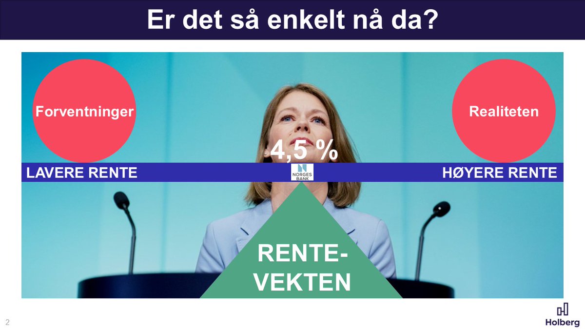 Styringsrenten holdes uendret