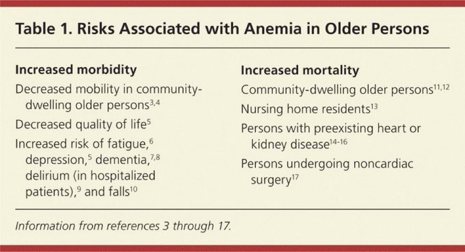FosterDrugInfo's tweet photo. 🩸#Iron_Deficiency: #Older_Adults

⚠️Older adults with iron deficiency #Anemia should take no more than 1 low-dose oral #Iron tablet daily.

✅Low-dose #Oral_Iron_Therapy (<50mg elemental iron/day) is as effective and has fewer #Adverse_Effects than high-dose therapy (150mg/day). https://t.co/q0uQmhrZ54