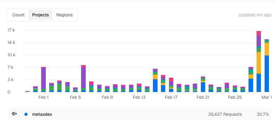 MetaX DEX tweet media