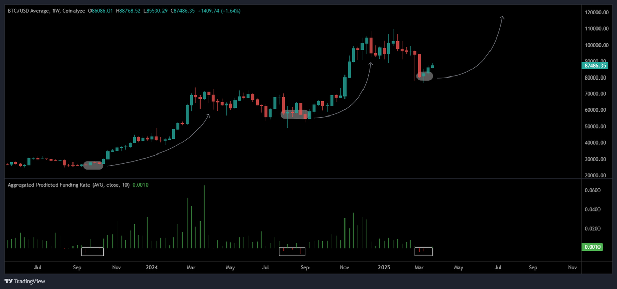 Livercoin tweet media