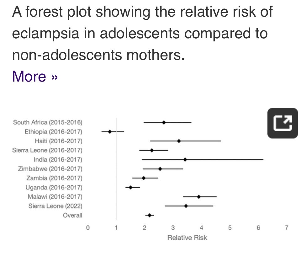 Andrew H Shennan OBE (@obsevidence) on Twitter photo journals.plos.org/globalpubliche…. Teenagers are particularly susceptible to morbidity both for social and pathological reasons. They are a significant proportion of maternal mortality statistics and need specific interventions. <a href="/kingsmedicine/">King's Faculty of Life Sciences & Medicine</a> <a href="/lifecourse_KCL/">School of Life Course & Population Sciences</a> journals.plos.org/globalpubliche…. Teenagers are particularly susceptible to morbidity both for social and pathological reasons. They are a significant proportion of maternal mortality statistics and need specific interventions. <a href="/kingsmedicine/">King's Faculty of Life Sciences & Medicine</a> <a href="/lifecourse_KCL/">School of Life Course & Population Sciences</a>