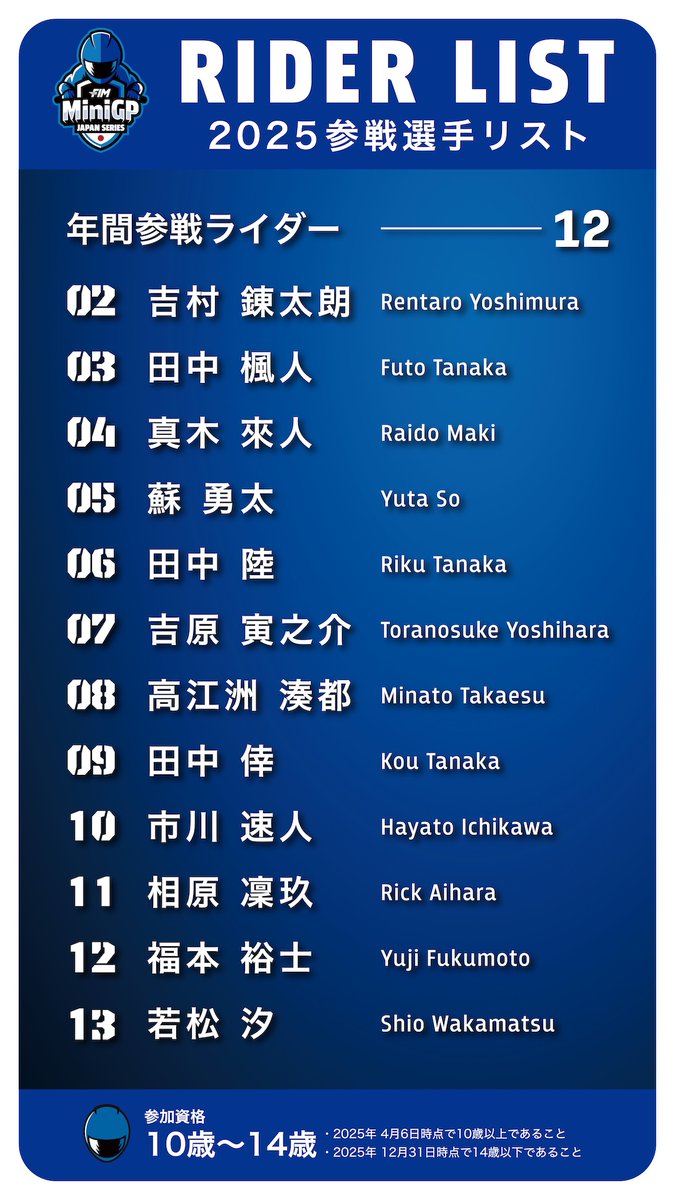 MiniGP_JP's tweet photo. 2025 MiniGP Japan Series 開催のお知らせ❗️
今年もシリーズ戦が始まります🔥
年間参戦の選手とゼッケンが決定しました🏍️
開催スケジュールは下記の通り、
観戦無料ですので、熱い戦いをぜひ会場でお楽しみください🏁
応援の程、よろしくお願いいたします👊
【開催スケジュール】
● 第1戦 4月6日 (日)
筑波サーキット コース1000
● 第2戦 5月18日 (日)
MotoUP 桶川スポーツランド
●第3戦 6月29日 (日)
筑波サーキット コース1000
● 第3戦 6月29日 (日)日)
近畿スポーツランド
● 第5戦 9月7日 (日)
MotoUP 桶川スポーツランド
▼MiniGP Japan Series公式ホームページ
https://t.co/UprXpCGaeS
#minigp #RoadToMotoGP