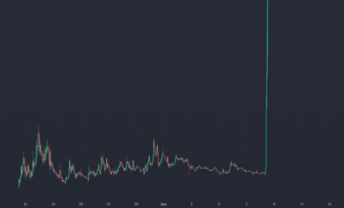 TheMoonCarl's tweet photo. YOUR ALTCOIN WILL LOOK LIKE THIS SOON 💥 https://t.co/2QrK8IQIya
