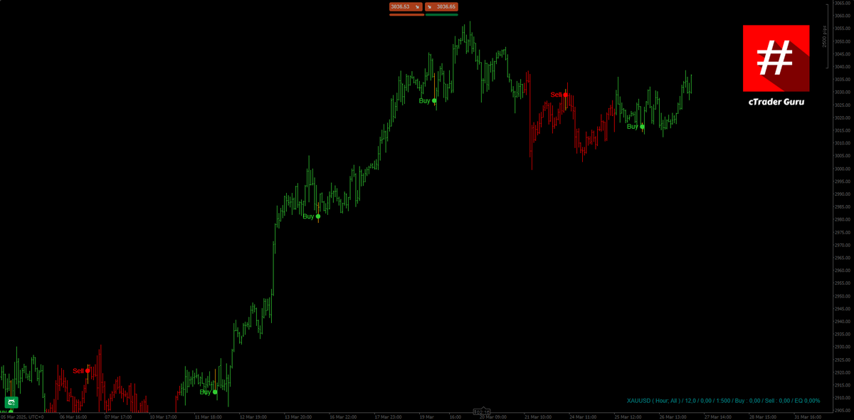 cTraderGuru's tweet photo. cTrader Guru Swing Signal, a practical help for professional traders.

Download: https://t.co/Z8QsWEfBDw https://t.co/tHqMuoH6y8
