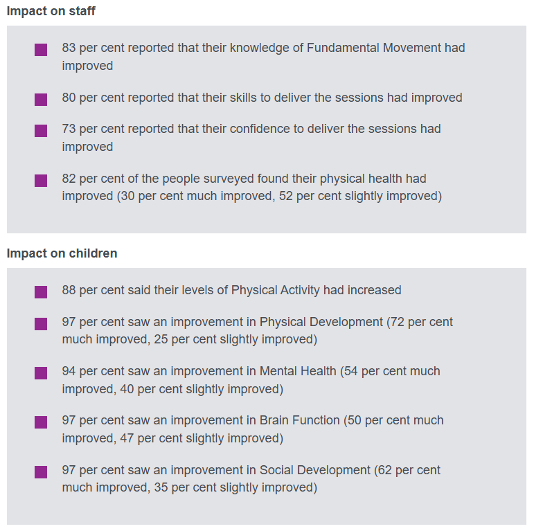 FunkyFeetMusic's tweet photo. Fundamental Movement Program - Final Report - https://t.co/TgrkiKnbHc https://t.co/Mhn2S1l5Li