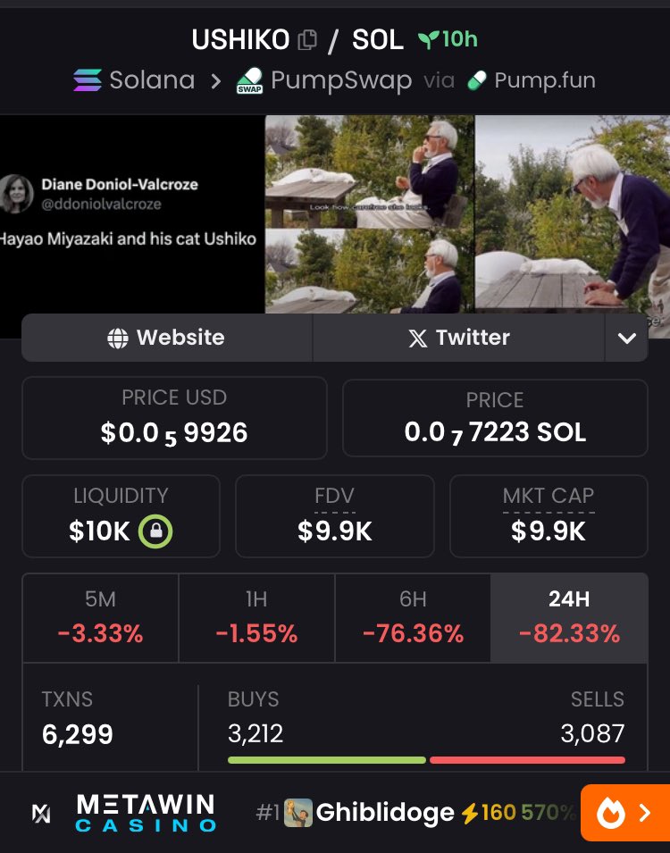 AICallerFuture's tweet photo. USHIKO $USHIKO #SOL 

Photon | DexView | DEXScreener | DexT

Dd2TpqWJftrQfDo3ka1KZF7hYVqzyuLDRo9CCZUTpump https://t.co/YviwudU0Y2