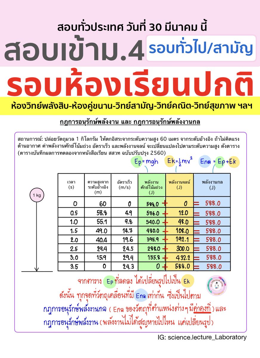 pupe_MSc_chula's tweet photo. เตรียมสอบ  30 มี.ค.นี้ 🧡เตรียมสอบเข้าม.4 รอบห้องเรียนปกติ  #smte #msep #ห้องเรียนพิเศษ #สอบเข้าม4 #พสวท #เตรียมอุดม #dek71 #tu #mwit #จภ #วมว #dek70 #dek68 #esmte #สสวท #วิทย์พลังสิบ #ห้องเรียนปกติ https://t.co/rg1ndsMUXl