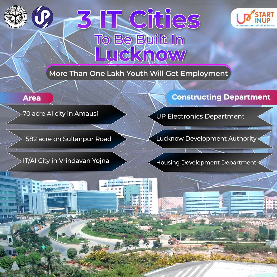Transforming Lucknow into an IT Powerhouse!!

Uttar Pradesh is set to become a major technology hub with three world-class IT cities coming up in Lucknow! These cutting-edge developments will drive economic growth, generate employment, and attract top IT companies. #ITCity