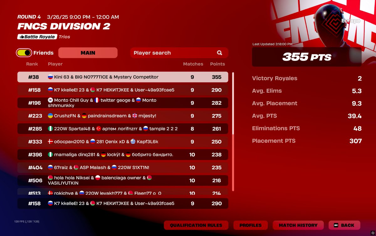 Вроде топ 150, но из-за ласт могли быть топ 40))) <a href="/Kelleeee7/">kkelleE</a>