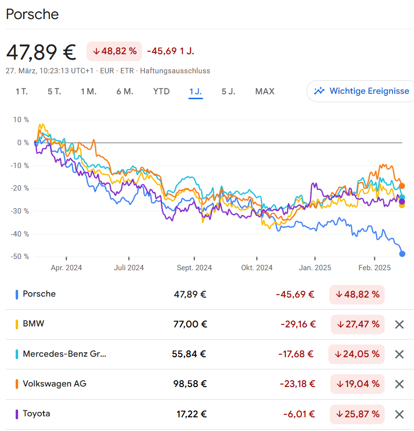 Techaktien tweet media