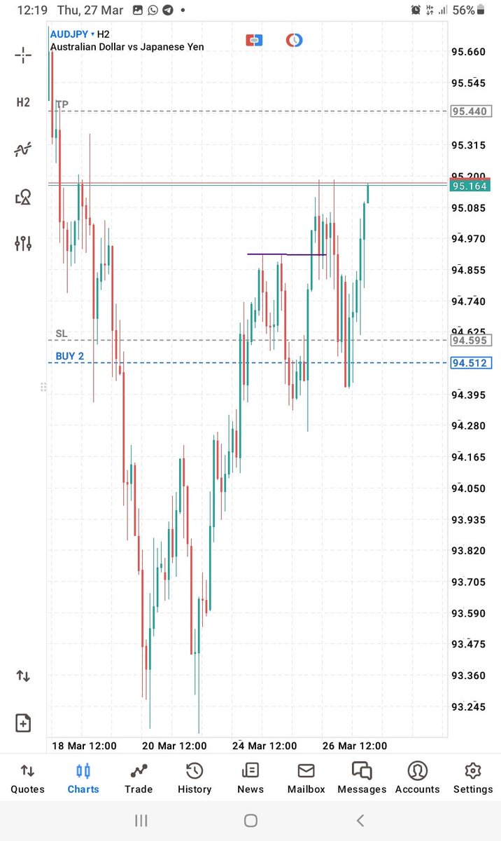AUDJPY &amp; NZDJPY  (Twins)

"The greatest Jihad or the greatest war is the war over Oneself "
Prophet Mohammed.
