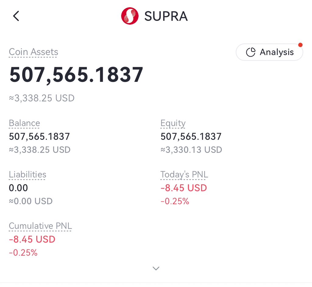 Sold a portion of my $LEVER and re-added $SUPRA to my portfolio —
at what I believe is a pretty cheap price.
One day, this might be remembered as one of the best moves I’ve made.
Let’s see what happens…
Not financial advice.

#Crypto #Altcoins #Depin #SUPRA #Web3 #CryptoTrading