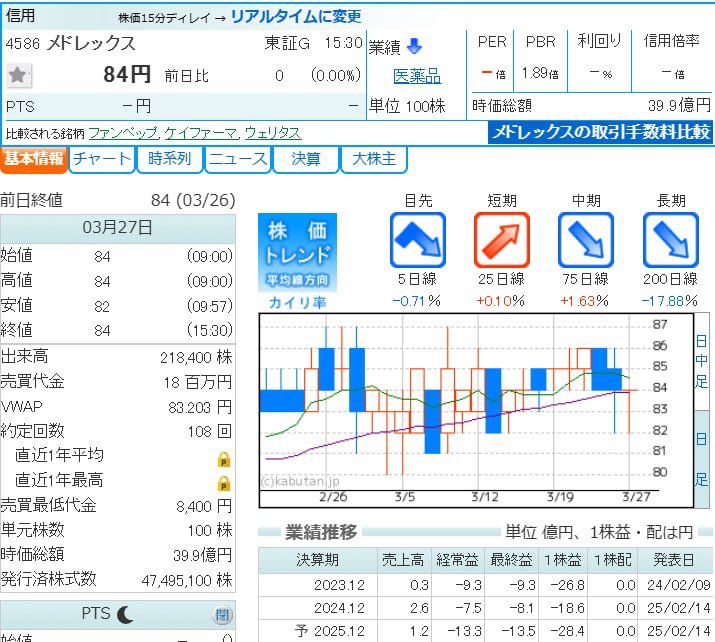 類(ルイ)／投資家 tweet media
