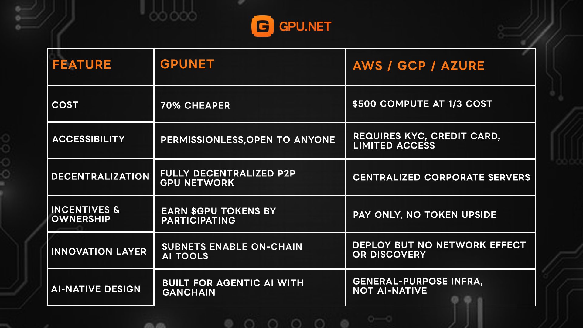 Keunggulan GPU NET dibandingkan cloud tradisional