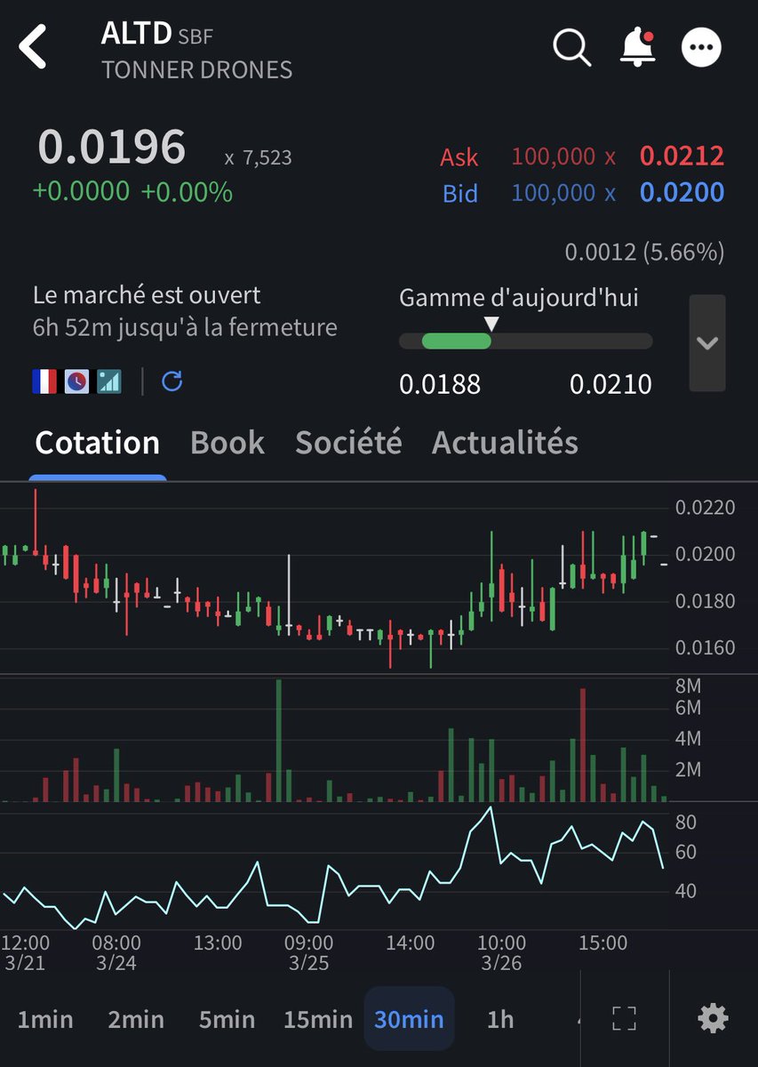 NeckoTrading's tweet image. Je pense que la pépite de cette guerre pourrait bien être Tonner Drones