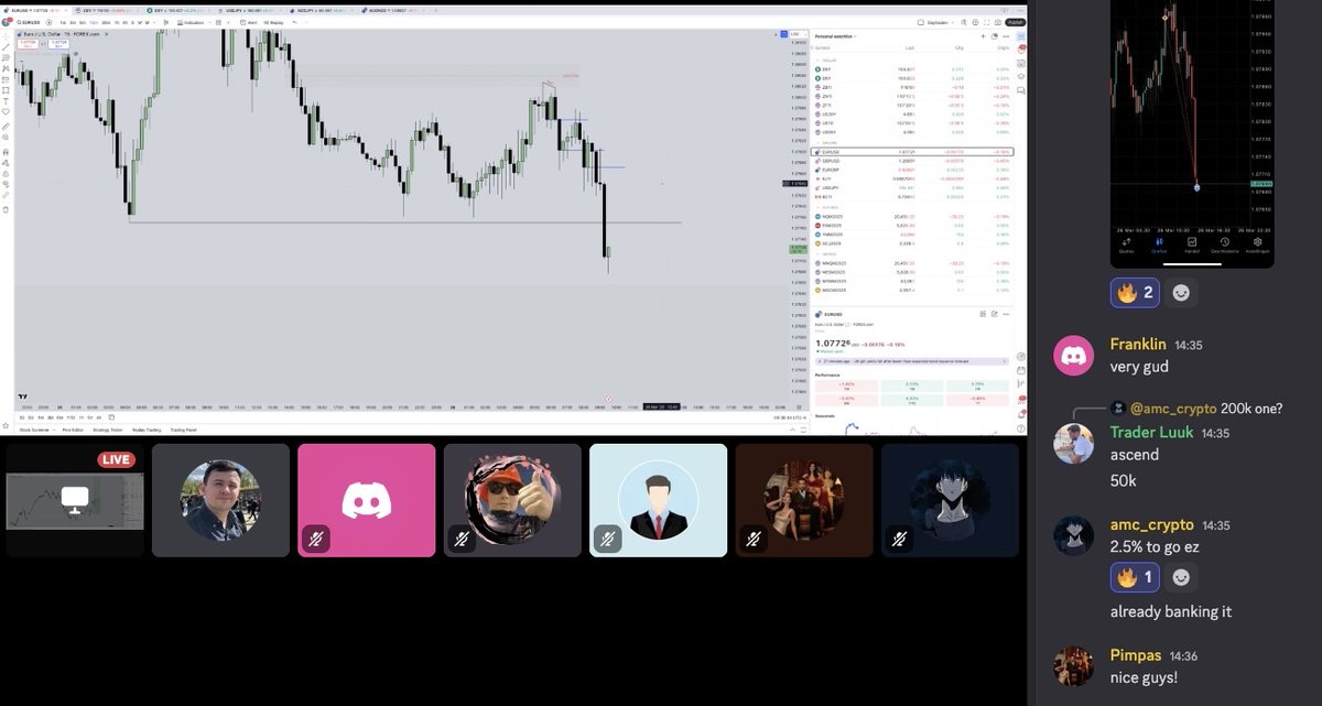 $EUR [Shorts]

Yesterday, Daan shared his outlook on EUR, leading to live-executed EUR shorts.

Want to join the next livestream? 

Join our FREE community now 👉 whop.com/tdltrading