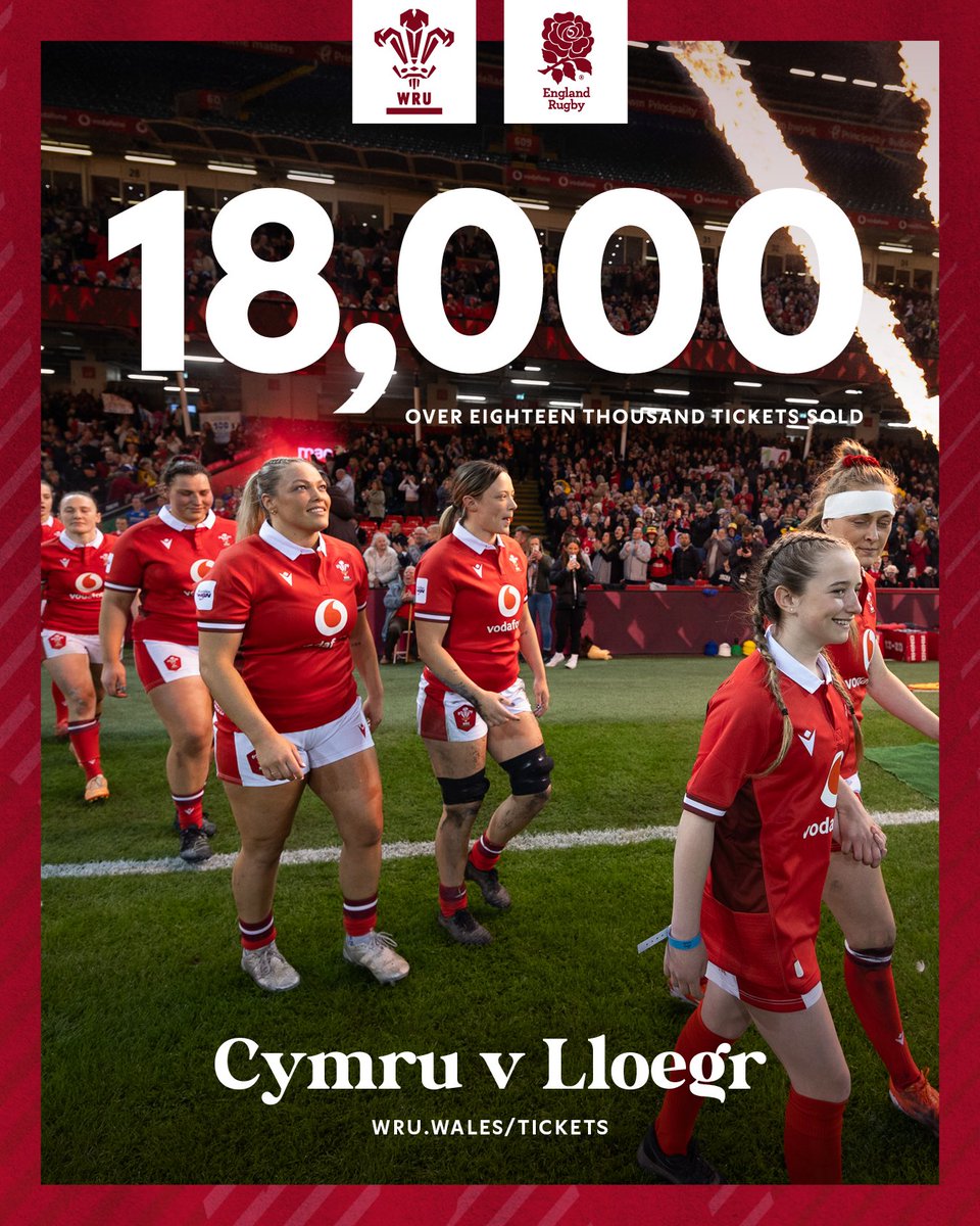 🏴󠁧󠁢󠁷󠁬󠁳󠁿 𝙀𝙞 𝙃𝙖𝙣𝙚𝙨 𝙃𝙞 – 𝙋𝙚𝙣𝙣𝙤𝙙 𝙉𝙚𝙬𝙮𝙙𝙙 ❤️

Over 18,000 tickets sold already as we host the <a href="/RedRosesRugby/">Red Roses</a> in front of a 🆕️ record crowd for a women's sporting event on Welsh soil 👏💪

Be a part of history 🎟 eticketing.co.uk/principalityst…

#GuinnessW6N