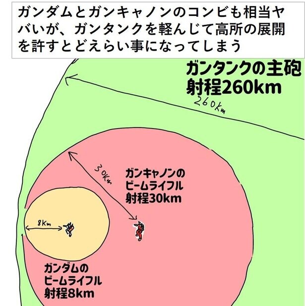 @WLJzYj5QWE3ZDL0 この化け物射程を有効活用しない手はない
ラクス「私も手伝いますわ」(無慈悲) 
