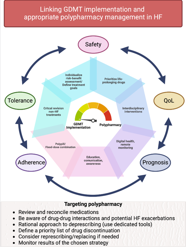 European Society of Cardiology Journals (@esc_journals) on Twitter photo 📢 New clinical consensus! 📄💊
How to handle polypharmacy in heart failure – a must-read for optimising treatment and reducing medication burden 🔗 ow.ly/35m050VngNI
<a href="/AmrAbdin10/">Amr Abdin</a> <a href="/GiuseppeGalati_/">Giuseppe Galati</a> <a href="/HanCardiomd/">Henry Han</a> <a href="/EJHFEiC/">EJHF Editor-in-Chief</a> <a href="/GianluSava/">Gianluigi Savarese</a> 📢 New clinical consensus! 📄💊
How to handle polypharmacy in heart failure – a must-read for optimising treatment and reducing medication burden 🔗 ow.ly/35m050VngNI
<a href="/AmrAbdin10/">Amr Abdin</a> <a href="/GiuseppeGalati_/">Giuseppe Galati</a> <a href="/HanCardiomd/">Henry Han</a> <a href="/EJHFEiC/">EJHF Editor-in-Chief</a> <a href="/GianluSava/">Gianluigi Savarese</a>