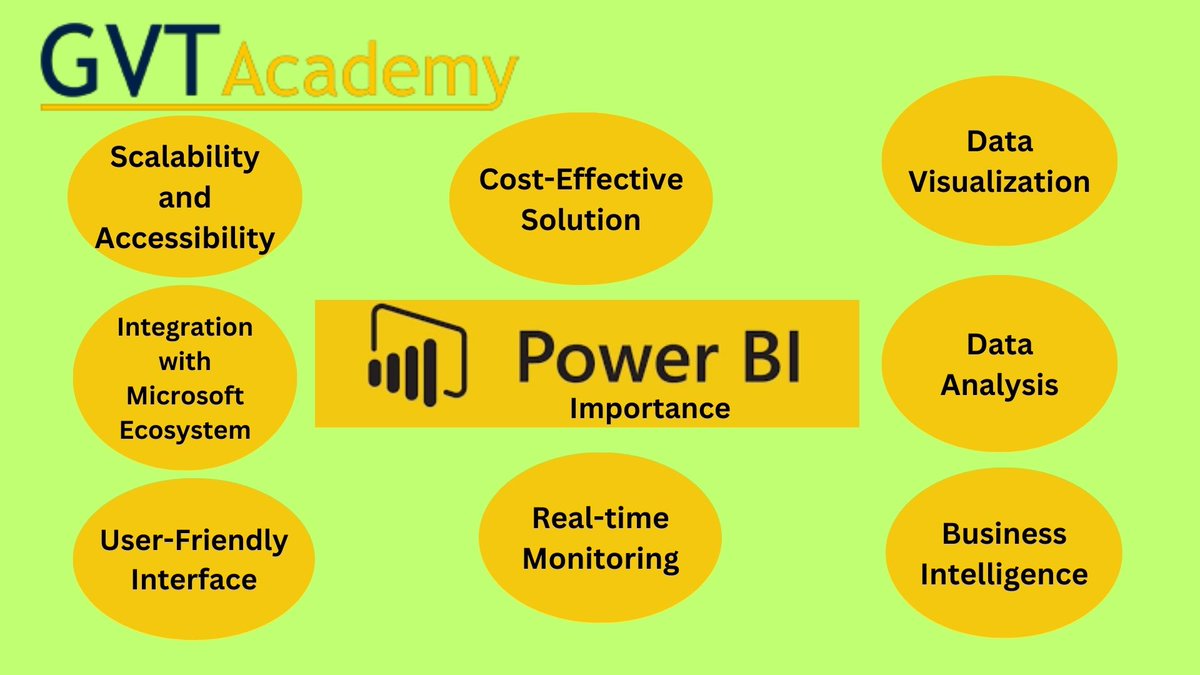 GVTAcademy's tweet image. linkedin.com/posts/gvt-acad…
#powerbicourse #datavisualization #businessintelligence #learnpowerbi #gvtacademy
#dataanalytics #powerbitraining #dataskills
#businessanalytics #datascience #datadriven
#upskillyourcareer #powerbitips #learndataanalytics
#onlinelearning