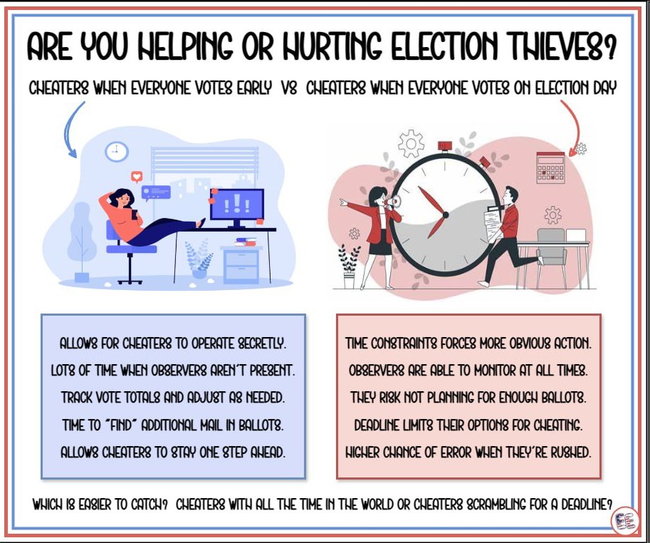 smithcr01's tweet image. #VoteOnElectionDay #PeoplePaperPrograms
Stop helping them fix the vote