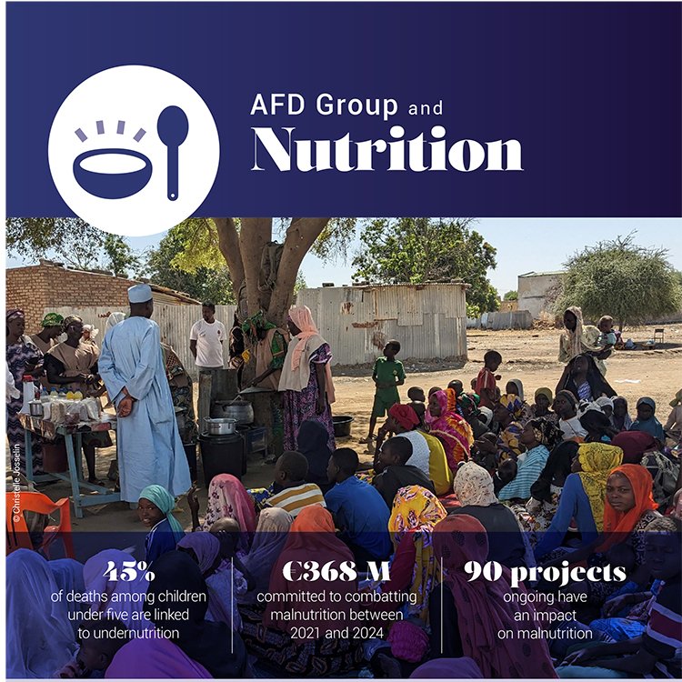 AFD_en's tweet photo. #N4GParis | The impact of malnutrition extends beyond health, with serious &amp; lasting economic &amp; social consequences.

Our Group has developed an approach that mobilizes expertise in agriculture, health, social protection, water, sanitation, &amp; education➡️https://t.co/LHMp1lIlqc https://t.co/YizVRvToTw