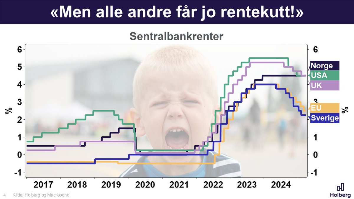 Holberggrafen (@holberggrafen) on Twitter photo 
