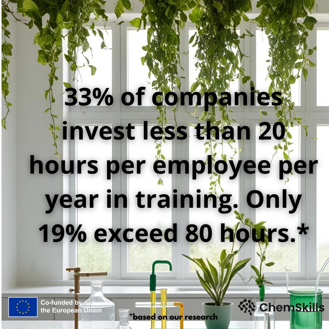33% of chemical companies invest less than 20 hours per year in training per employee.

Only 19% exceed 80 hours. Is this enough to keep up with the industry’s rapid transformation?

#Upskilling is the future. #ChemSkillsEU #ErasmusProjects