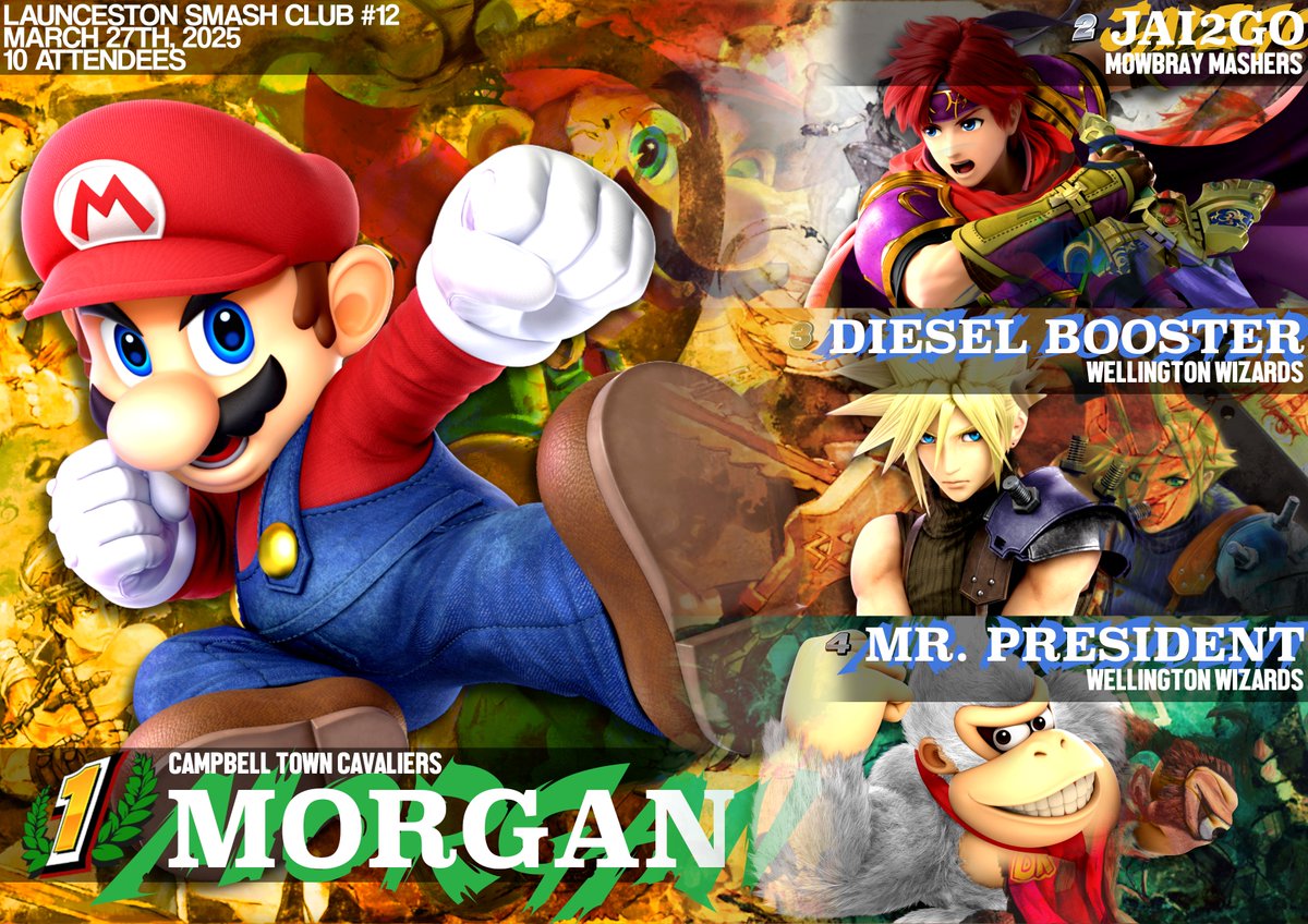 Launceston Smash Club #12

1st - <a href="/MORGAN1C__/">morgan 🏳️‍⚧️</a> 
2nd - <a href="/jai2go_/">jai</a> 
3rd - <a href="/largemareg/">bog</a> 
4th - <a href="/MistaPresident_/">PP | Mr. President</a> 

Redemption Winner - PlayingAround

Well played and thanks everyone for coming!