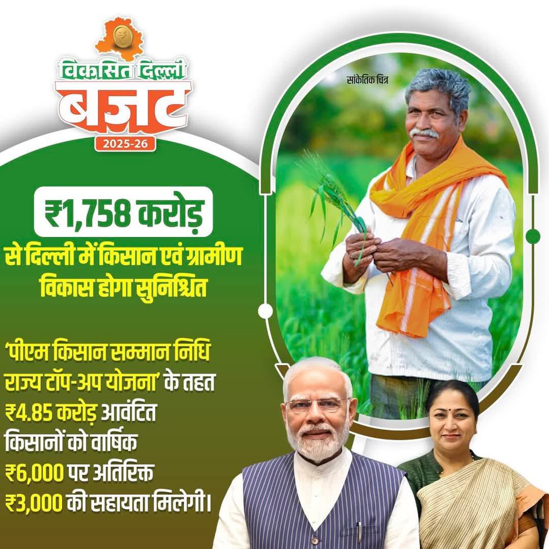 किसान और ग्रामीण विकास के लिए ₹1,758 करोड़ का बजट आवंटित किया गया है।

‘पीएम किसान सम्मान निधि राज्य टॉप-अप योजना’ के तहत किसानों को राज्य सरकार की ओर से हर साल अतिरिक्त ₹3,000 की आर्थिक सहायता दी जाएगी।

#ViksitDelhiBudget #ViksitDelhi #RekhaGupta #बीजेपीसरकार
<a href="/PMOIndia/">PMO India</a>