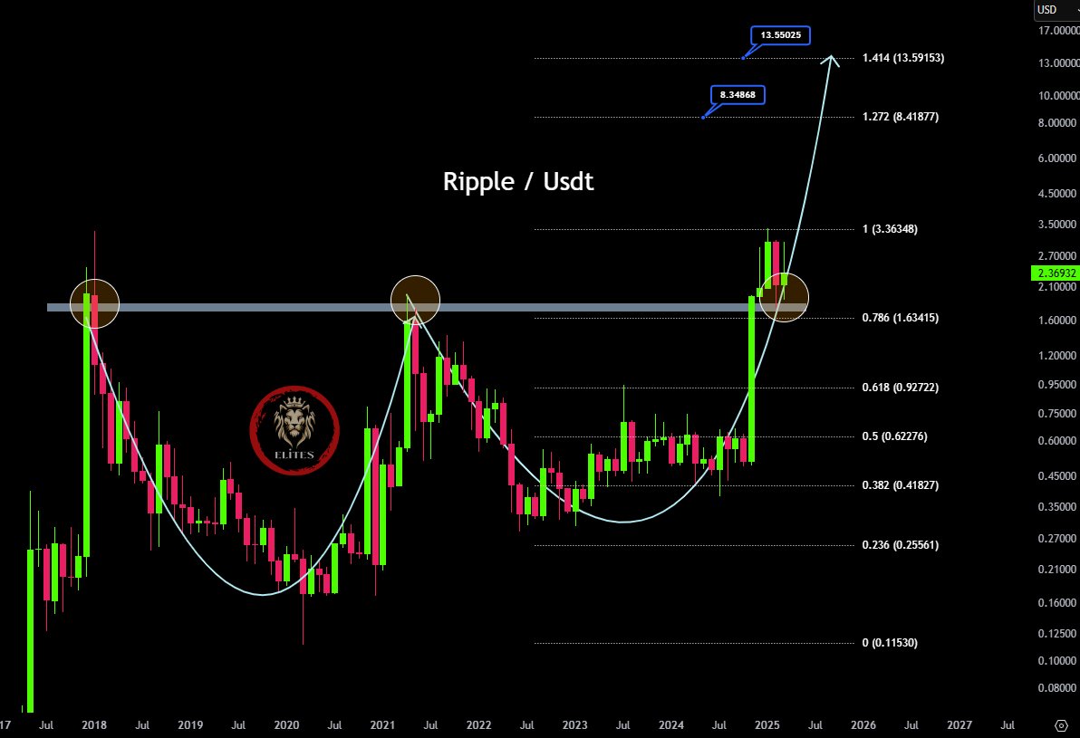 Ripple Coin price