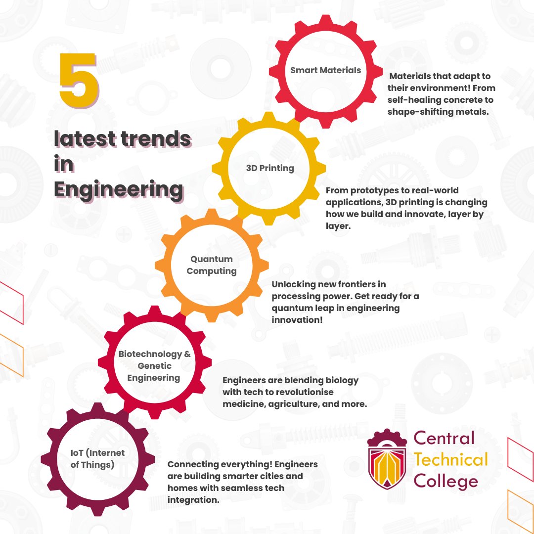 CTCSouthAfrica's tweet image. 🚀 The future of engineering is here, and it’s incredible! 

These 5 game-changing trends are shaping tomorrow’s world today. 

Get ready to see what’s next! 🌍⚙️ 
ctc.edu.za

#EngineeringInnovation #FutureTech #NextGenEngineering #TechTrends