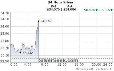 Peter Spina ⚒ GoldSeek | SilverSeek tweet media
