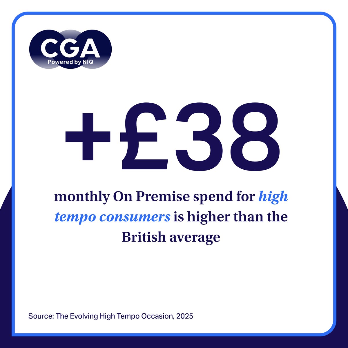 On Premise visitors are bringing different priorities to the table in 2025. With a strong focus on events, entertainment and socialising activities, consumers in Britain are redefining the high-tempo occasion - h.nniq.co/F6hC50Vpzu3