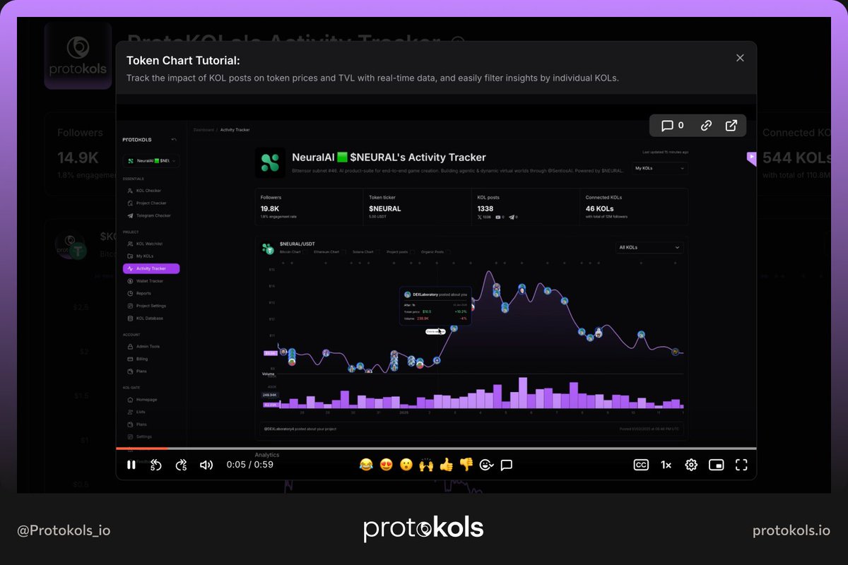 Protokols_io's tweet photo. B2B Feature Exploration: Introducing Tutorials!

We’ve just launched 9 new video tutorials to help you navigate our latest features like a pro.

Here’s the list of the tutorials you can check out:

- Bulk upload
- Deliverables Upload
- Grouping
- Token chart vs. KOL posts + filtering per KOL
- Analytics + timeframes
- Content Calendar
- Wallet Tracker
- Reports
- Project Settings

If you're a B2B ProtoKOLs client – enjoy!