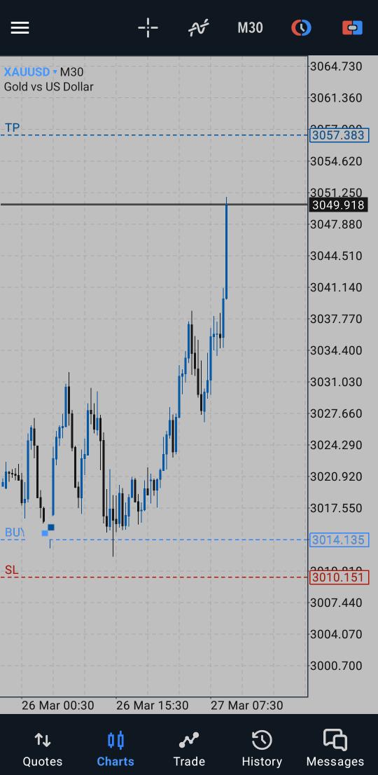 You can't fake this skill, is either you know it or you don't 

Done for the week
$XAUUSD is king!