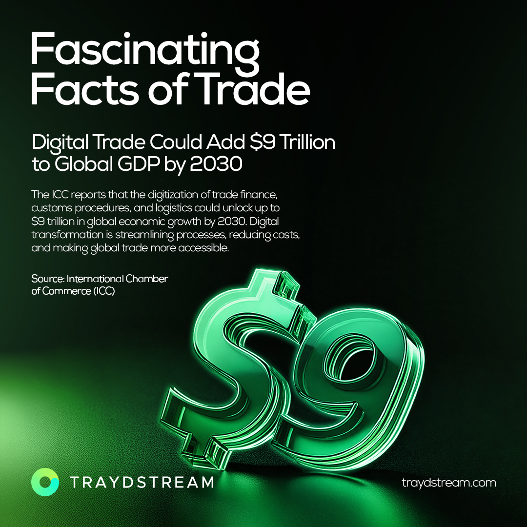 traydstream's tweet photo. The ICC reports that digitizing trade finance, customs, and logistics could add $9 trillion to global GDP by 2030. Digital transformation is making trade faster, more efficient, and accessible worldwide.
The future of trade is digital!

#TradeFinance #DigitalTransformation https://t.co/UOxyGXrbjO