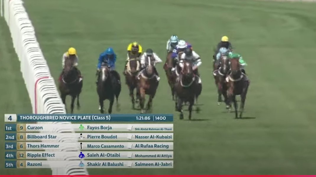 Primer doblete de Borja Fayos en su aventura por tierras cataríes. Ganó la primera carrera con Grace Secret y acaba de derrotar al mísmisimo Boudot a lomos de Curzon, en un final de carrera extraordinario. Y todavía le quedan cuatro montas más. ¡Enhorabuena campeón!