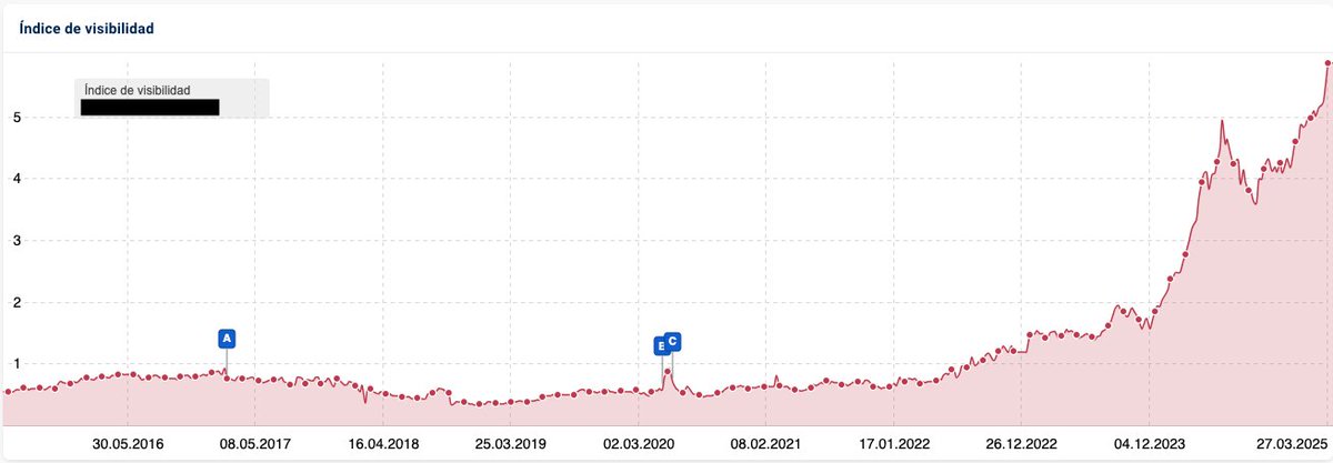 MJ Cachón tweet media