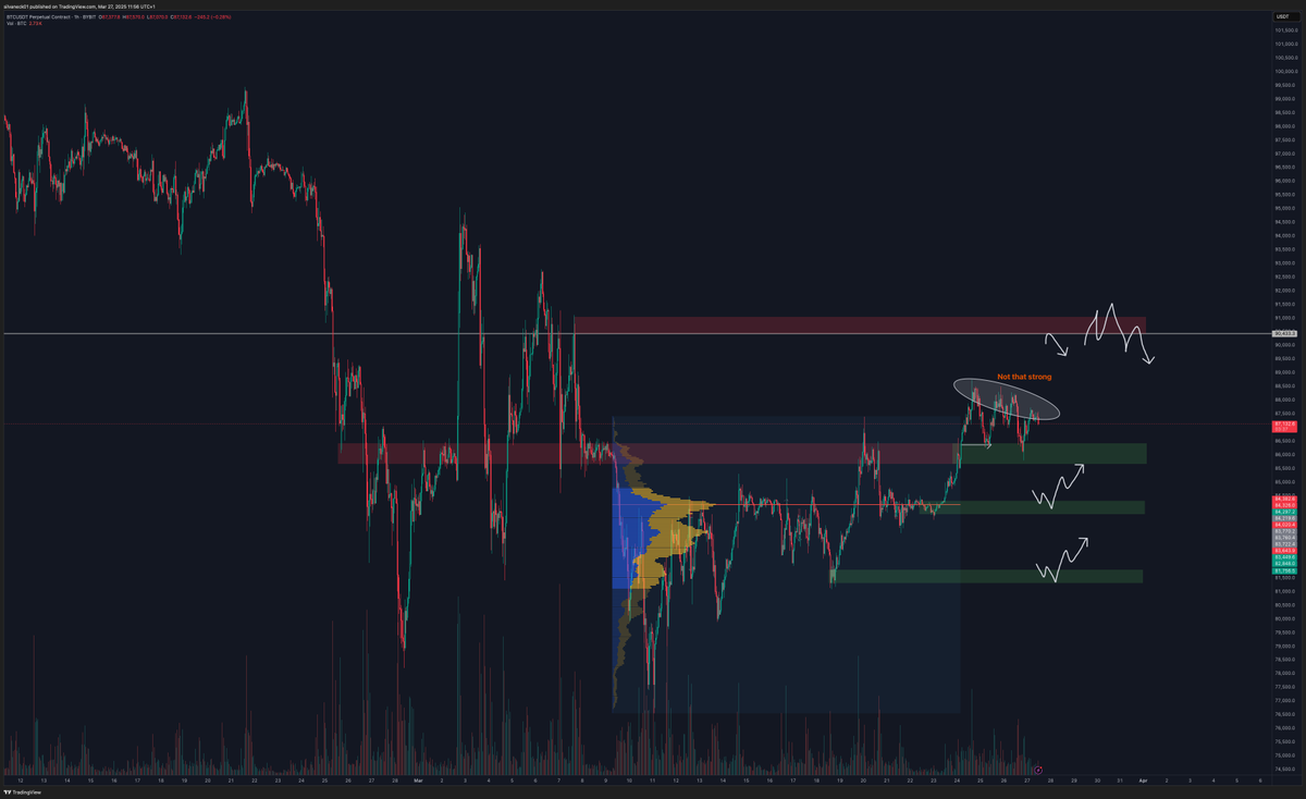 Sil (@TraderSil) / Posts / X
