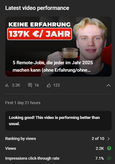 Another strong start for our youtube automation client