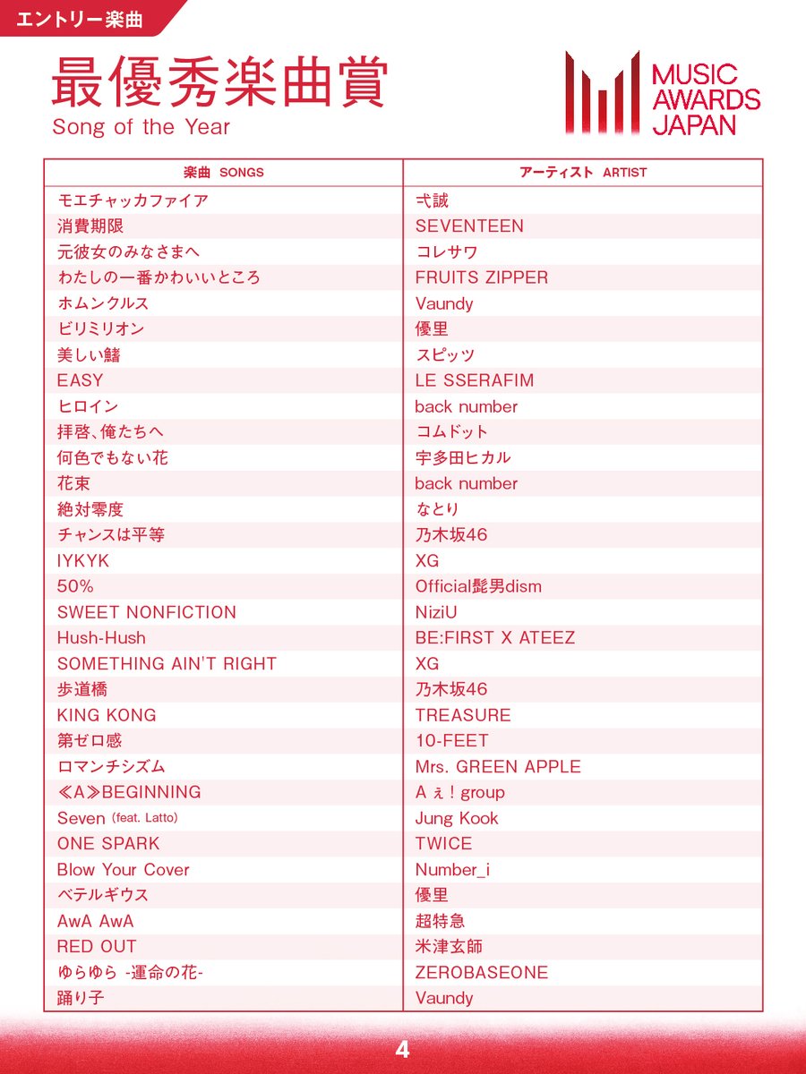 MAJ_CEIPA's tweet photo. 【エントリー作品を紹介🎼】
音楽的に創造性、芸術性が優れていると思う楽曲を讃える『最優秀楽曲賞』
この中からどの作品がノミネートされるのか、
ぜひご注目ください❗️
▼公式サイトも✅
https://t.co/ZYK9Yz3dYd
#MAJ2025
#MUSICAWARDSJAPAN https://t.co/nkzS85APxR